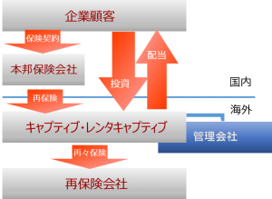 レンタキャプティブ